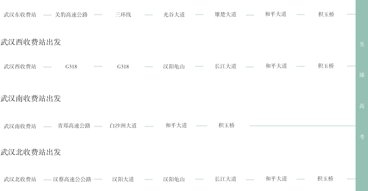 藝考文化課學校的自駕路線圖